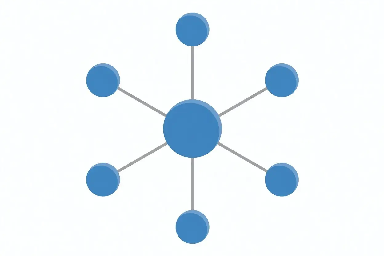 Hub and spoke diagram showing a parent brand connected to multiple sub-brands
