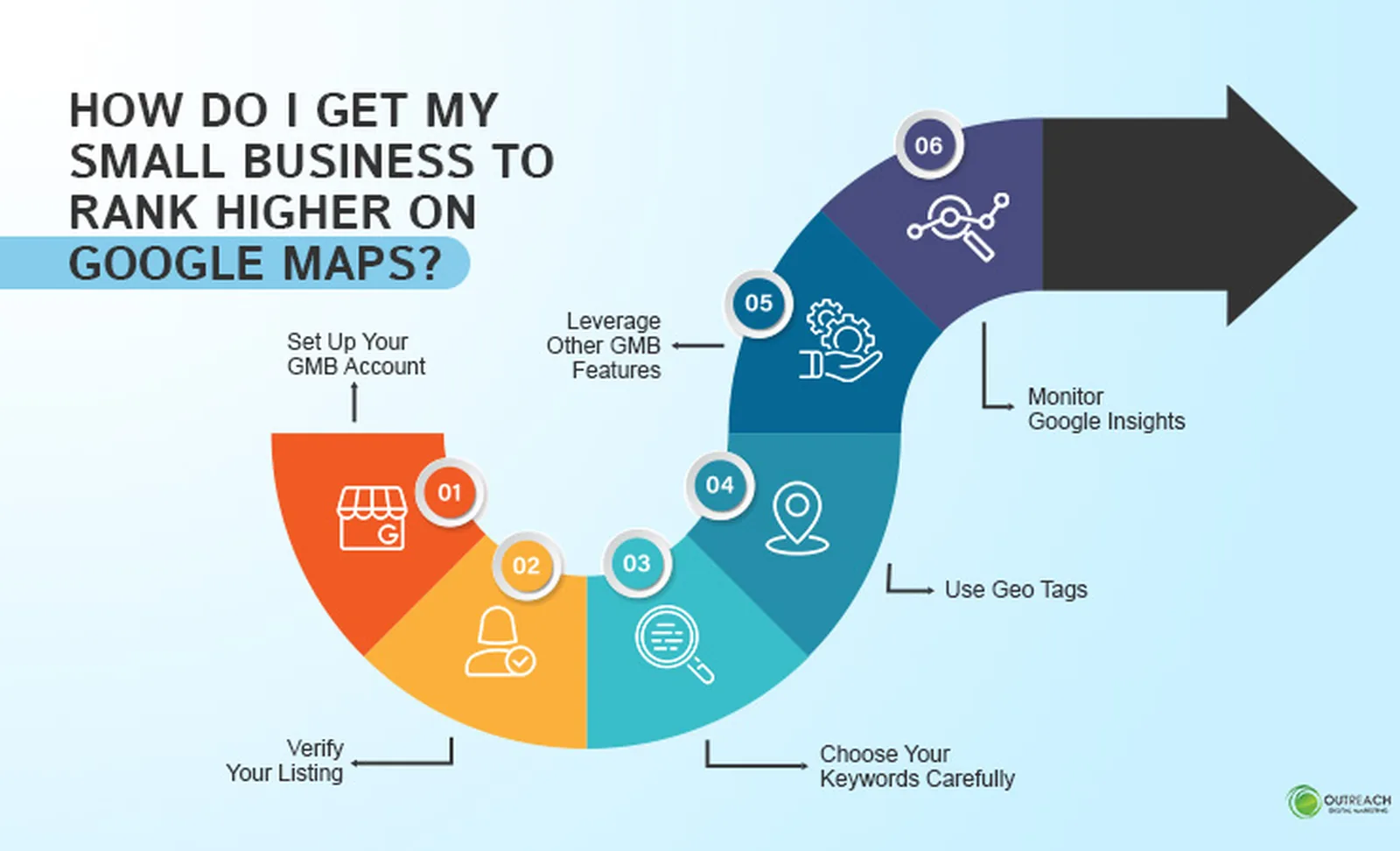 Local search and Google Maps visibility visuals for small businesses improving ranking.