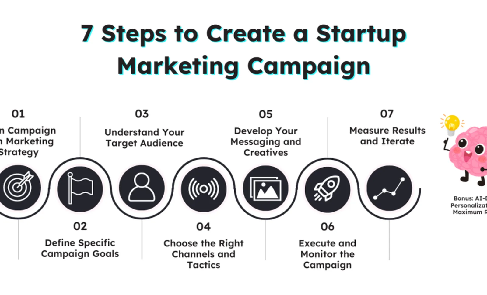 Content system visuals for personal brand marketing on Instagram.