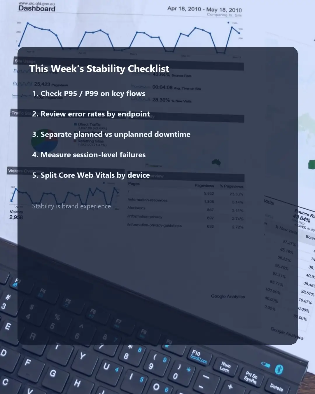 Desk documents styled as a platform stability metrics checklist for Google Core Web Vitals and brand UX.