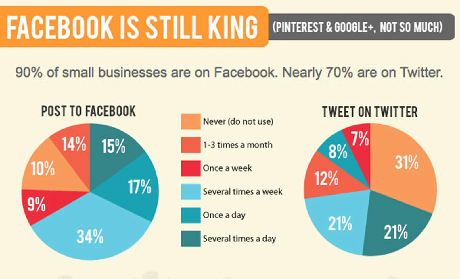 Small business social media planning visuals for reducing time spent posting online.