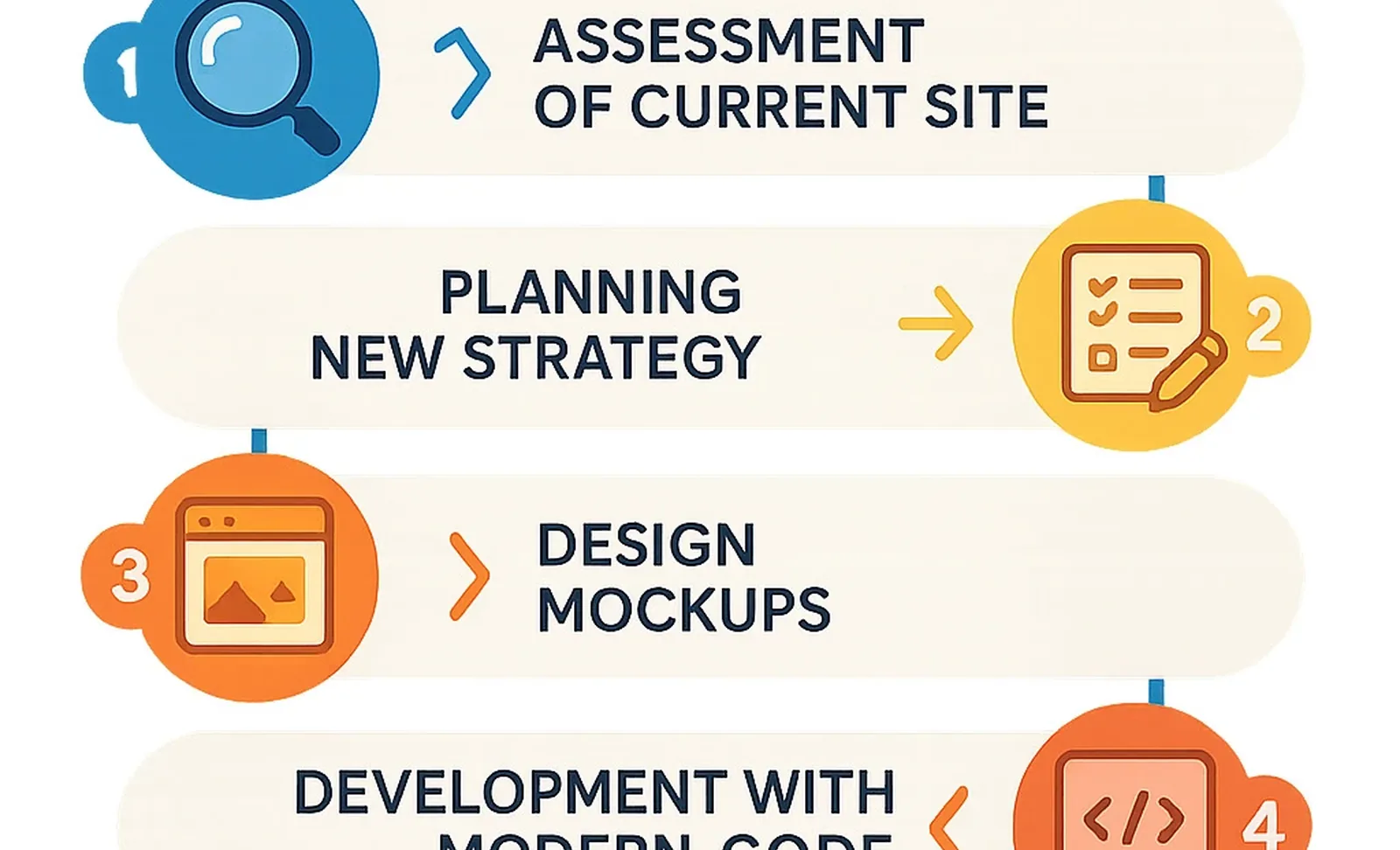 Brand identity and website design system visuals for a small business redesign.
