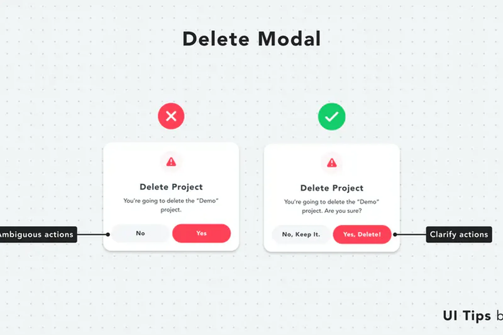 Website and social content system visuals for rebuilding posts after pruning a feed.