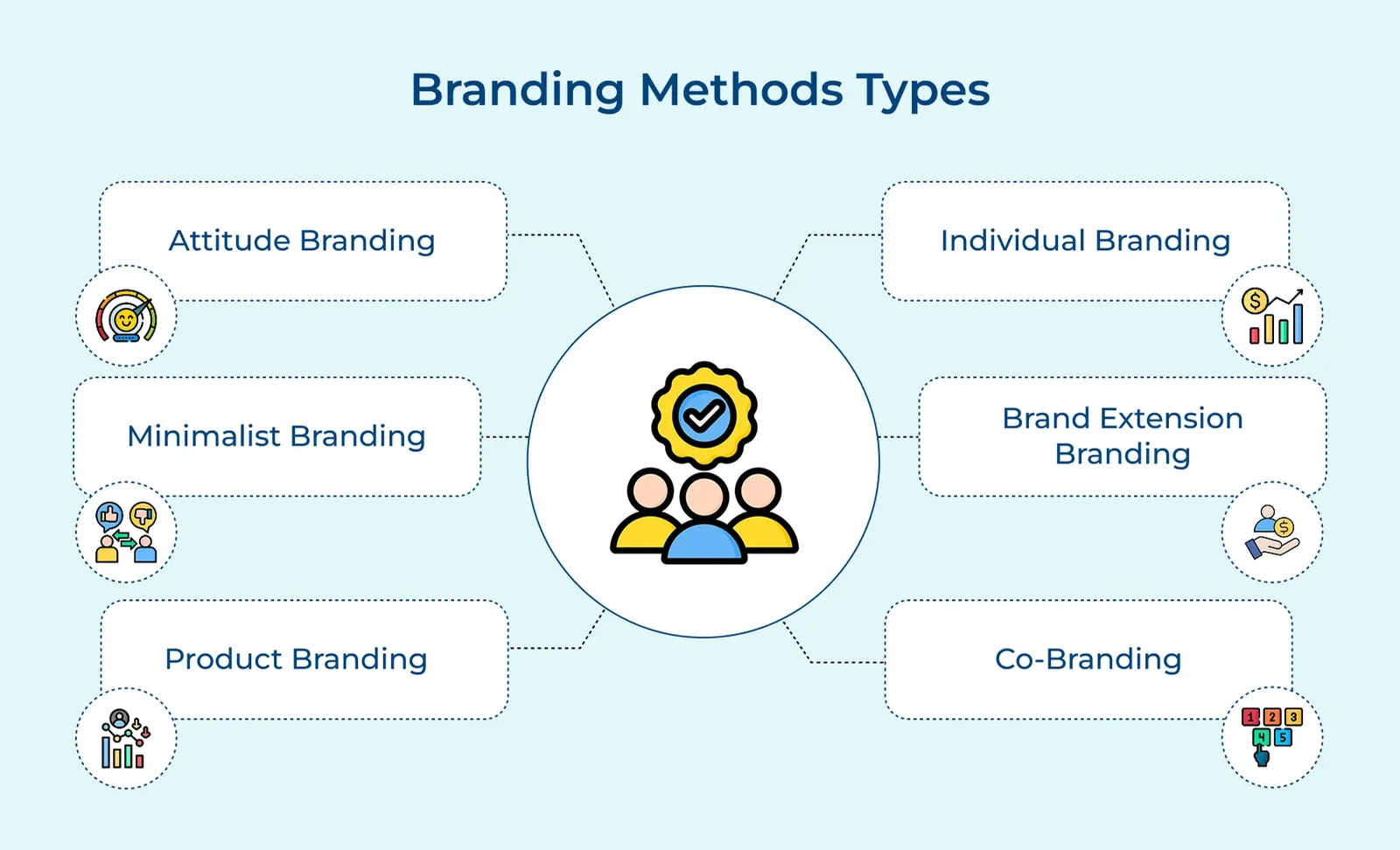 Branding strategy visuals supporting clearer TikTok and X identity for organic reach.