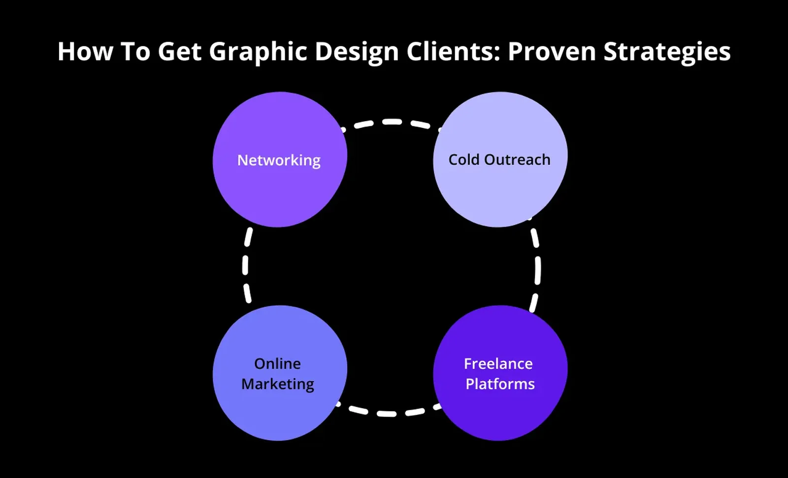Branding and positioning visuals for businesses trying to get design and marketing clients.